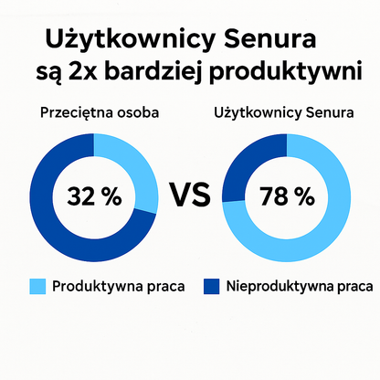 Senura - Nakładka na Chrapanie | Działa Już Od Pierwszej Nocy